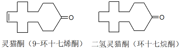 香精与香料(4)-天然香料