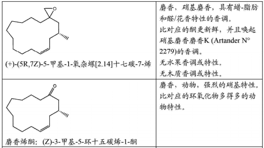 香精与香料(17)-香型与分子结构特征的关系